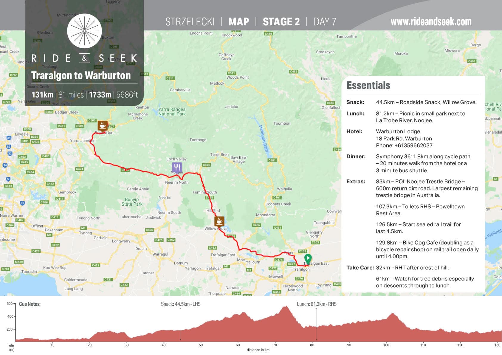 Map sheet of Stage 2 Day 7, into Warburton.